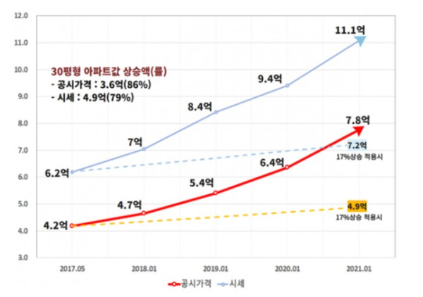 공시가.jpg