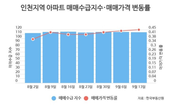 인천부동산.jpg