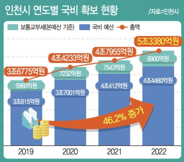 인천예산.jpg